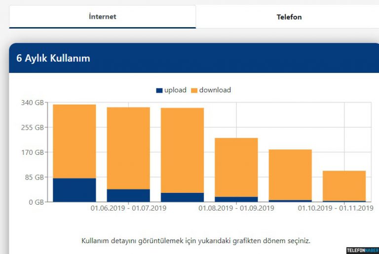 Kota Nasıl Yapılır? Resimli Anlatım